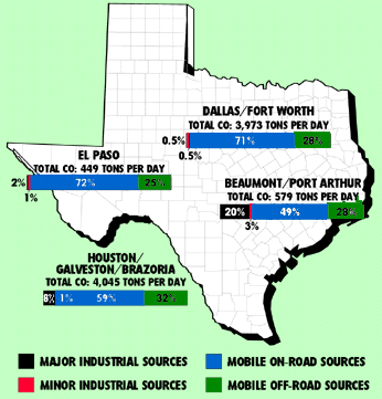 1990 CARBON MONOXIDE EMISSIONS IN TEXAS MAP