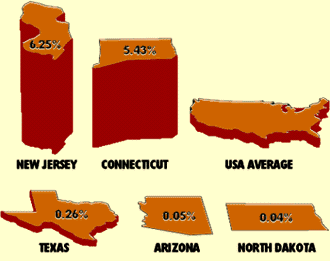 Graphic showing the percentage of state land area in parks