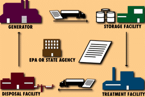 Graphic of Paper Trail